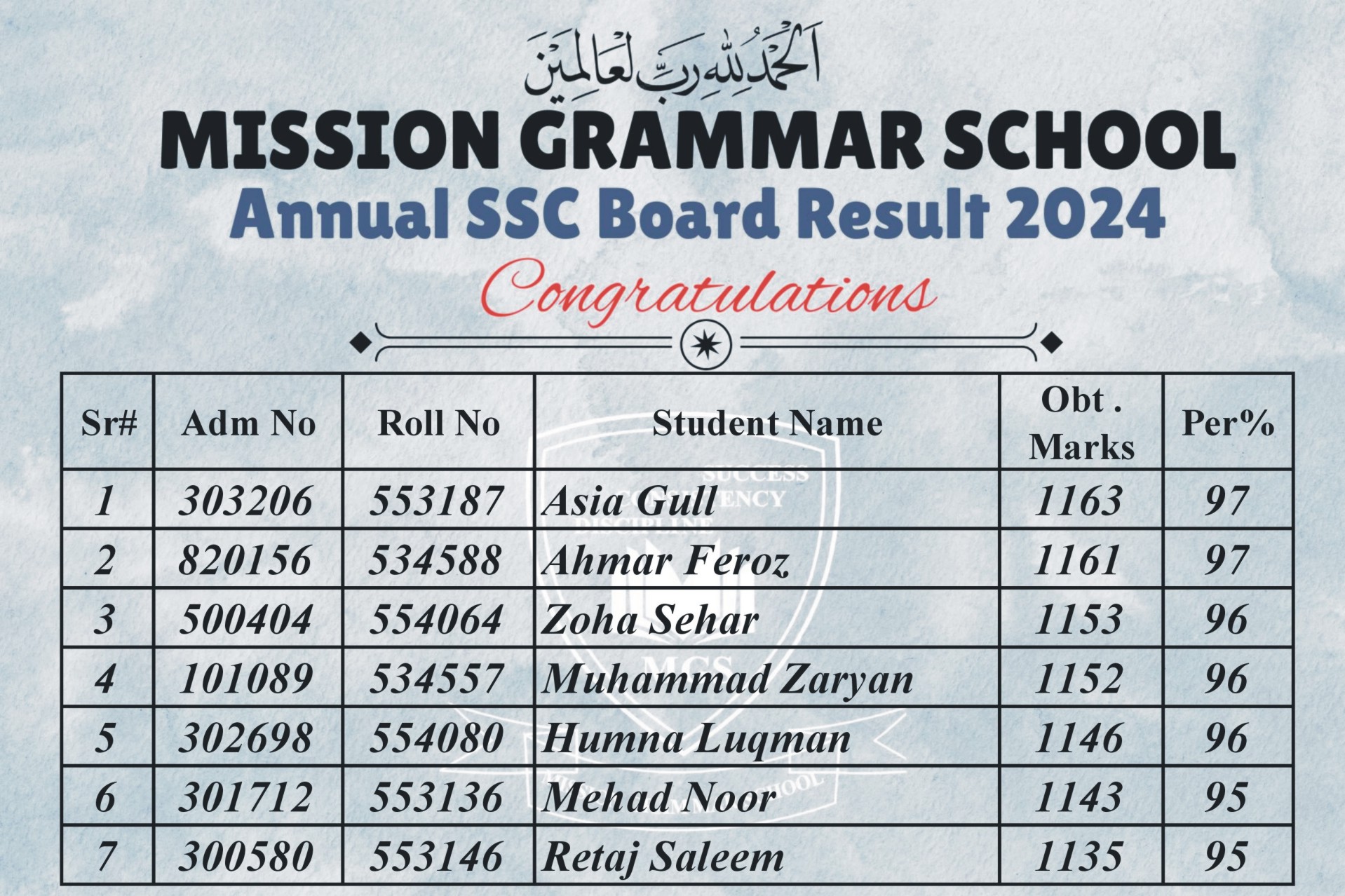 Mgs_Matric_Result_2024